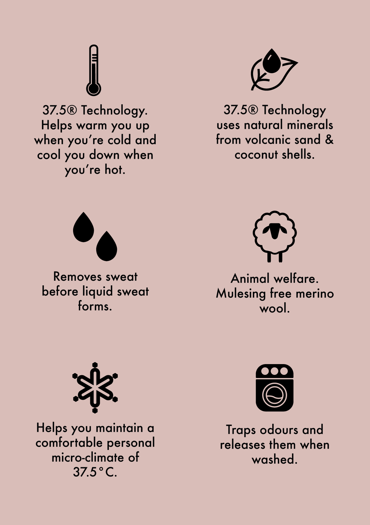 Tech Wool benefit symbols. Helps regulate temperature to 37.5 degrees C. Removes sweat before liquid forms. Active particles are derived from nature and work for the lifetime of the garment. Traps odours and releases them when washed. UV resistant. Wool is mulesing free merino