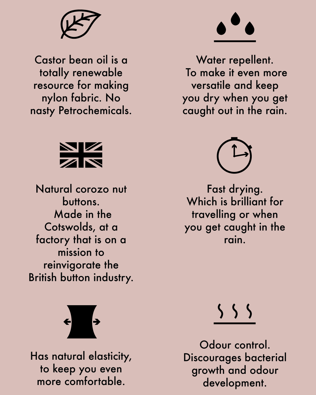 Symbols showing the benefits of the Bio Castor Bean fabric. A leaf for sustainability as castor bean oil is a renewable resource. Water droplets to show that the fabric is water resistant. Wavy lines to indicate odour control as the fibres are a less favourable environment for odour development. A snow flake to represent thermal protection. A stop watch to indicate fast drying.  A symbol for natural elasticity for comfort