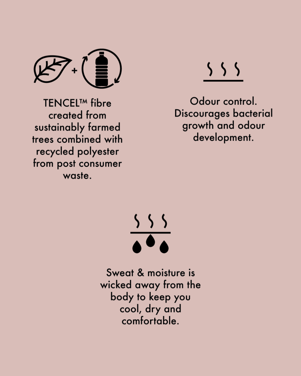 Symbols of a tree beside a plastic bottle and a circular arrow to show the fabric is made from blend of recycled post-consumer waste and Tencel from sustainably harvested trees. A symbol of a flat line with three wavy lines above it is to indicate the odour control properties which helps to reduce the amount of washing required. A symbol of a flat line with three wavy lines above it and three water drops below is to indicate the sweat wicking ability of the fabric which helps keeps you dry