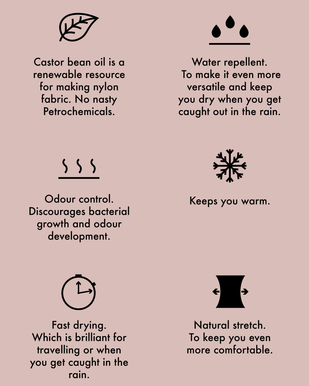 Symbols showing the benefits of the Bio Castor Bean fabric. A leaf for sustainability as castor bean oil is a renewable resource. Water droplets to show that the fabric is water resistant. Wavy lines to indicate odour control as the fibres are a less favourable environment for odour development. A snow flake to represent thermal protection. A stop watch to indicate fast drying. A symbol for natural elasticity for comfort